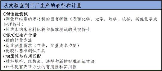 2019年国际可再生材料纳米技术会议将于明年6月3-7日在日本千叶举办