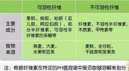 权威重磅:多吃膳食纤维少得糖尿病,还会活得久!