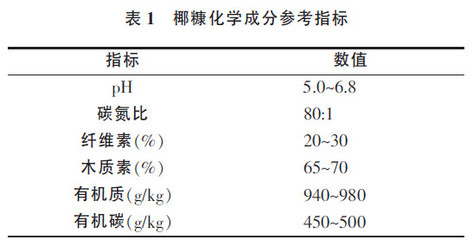 【进口椰糠盆栽种植土花卉营养土园林绿化用土】批发,供应,价格,厂家,郑耀辉-中国惠农网